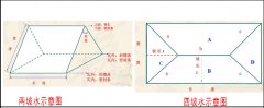 屋頂蓋合成樹脂琉璃瓦怎么計算面積和用量？