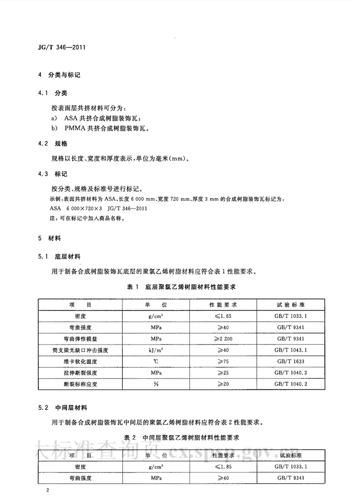 合成樹(shù)脂瓦行業(yè)標(biāo)準(zhǔn)圖2