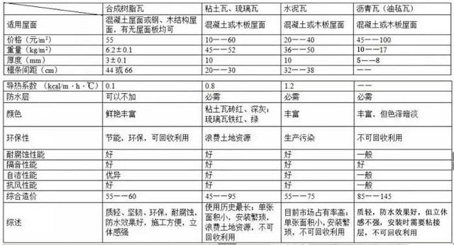 屋面瓦價格對比