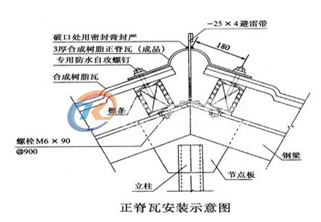 正脊瓦安裝圖