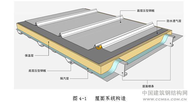 樹(shù)脂瓦屋面內(nèi)部有冷凝水怎么辦？